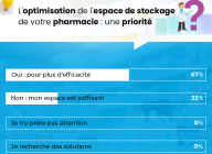 Resultat sondage Facebook | © © Tous droits réservés 2025 | Stock 12